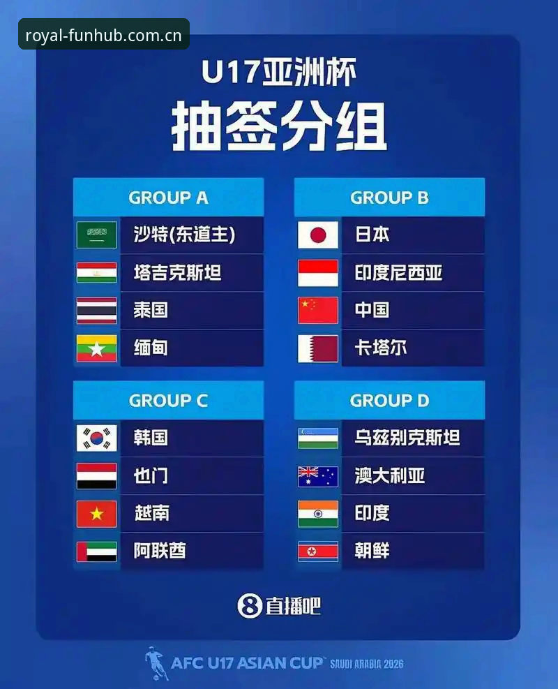 皇家国际娱乐官网地址 U17世界杯抽签结果揭晓,中国男女足如何突围?皇家国际娱乐官网地址详解